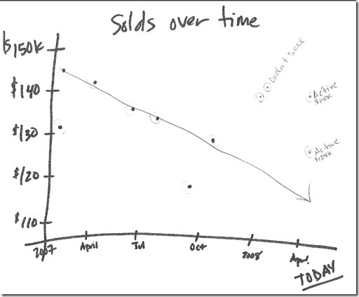 the tucson home pricing game