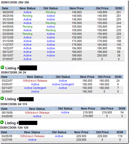 listing history