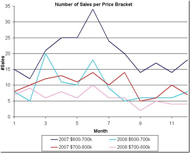 tucson luxury home sales down