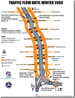 I-10 widening traffic flow