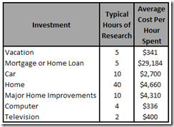 results - via the zillow blog
