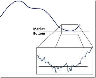 bottom of the tucson real estate market?